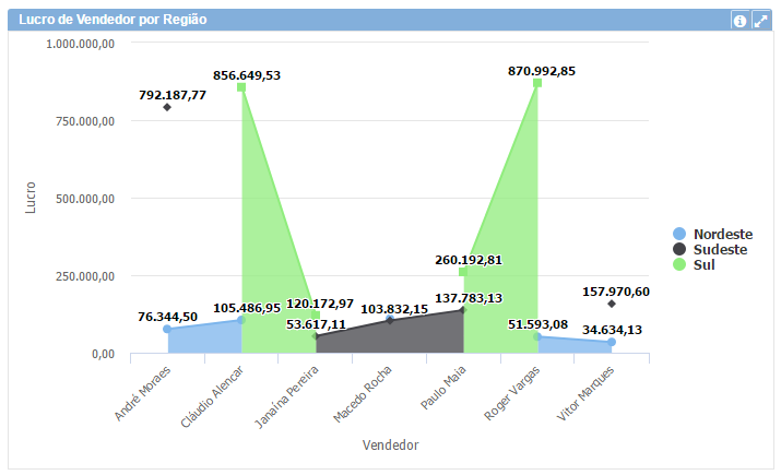 Gráfico de área cruzado 2+pt-BR.PNG