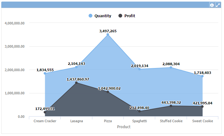Gráfico de área+en-US.PNG