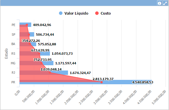 Gráfico de barra+pt-BR.PNG