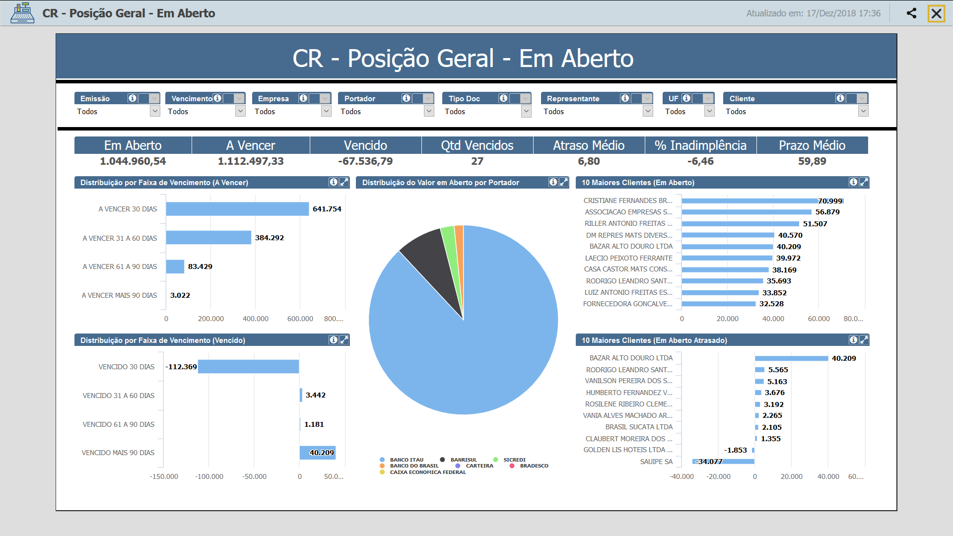 Dashboard cr aberto.png