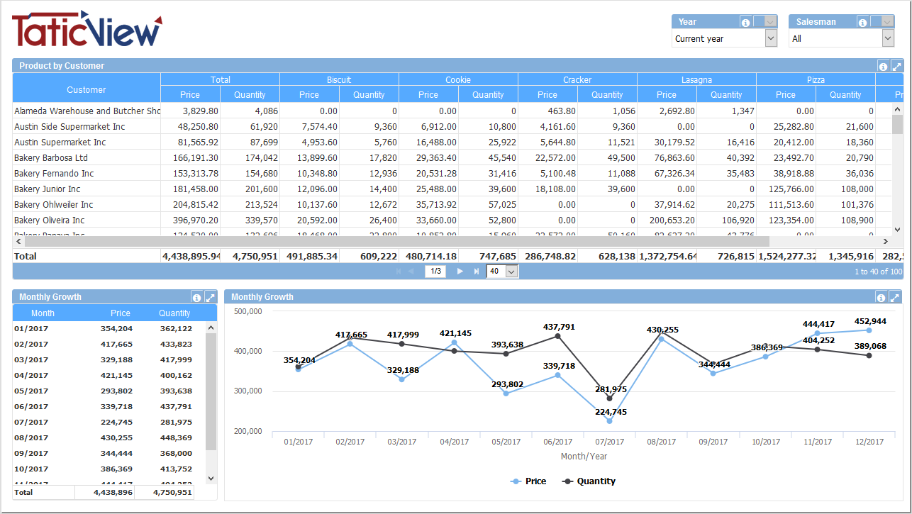 Product customer analysis.PNG