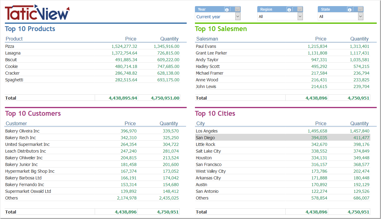 Annual information.PNG