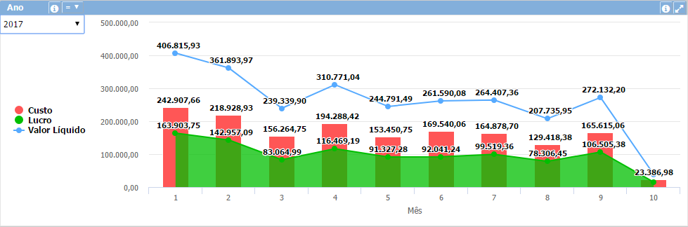 Gráfico de área 2+pt-BR.PNG