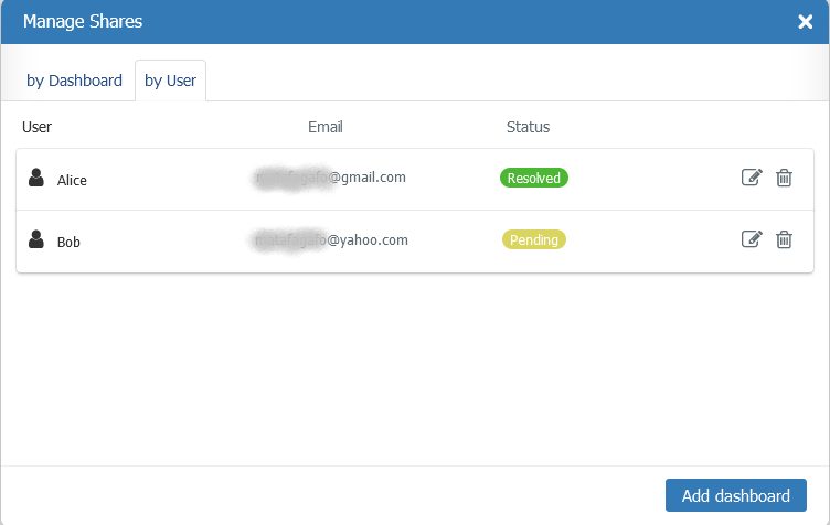 Share manager by user en-US.png
