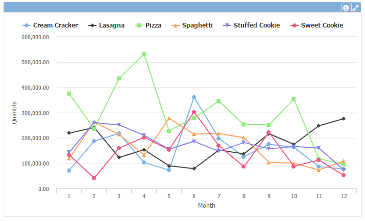 Gráfico de linha cruzado 2+en-US.PNG