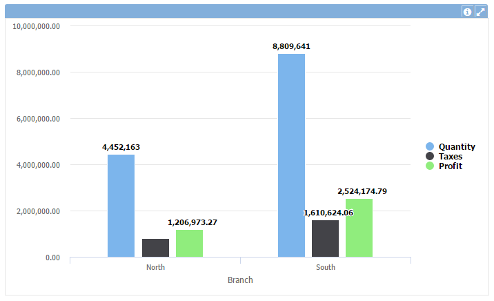 Gráfico de coluna 1+en-US.PNG
