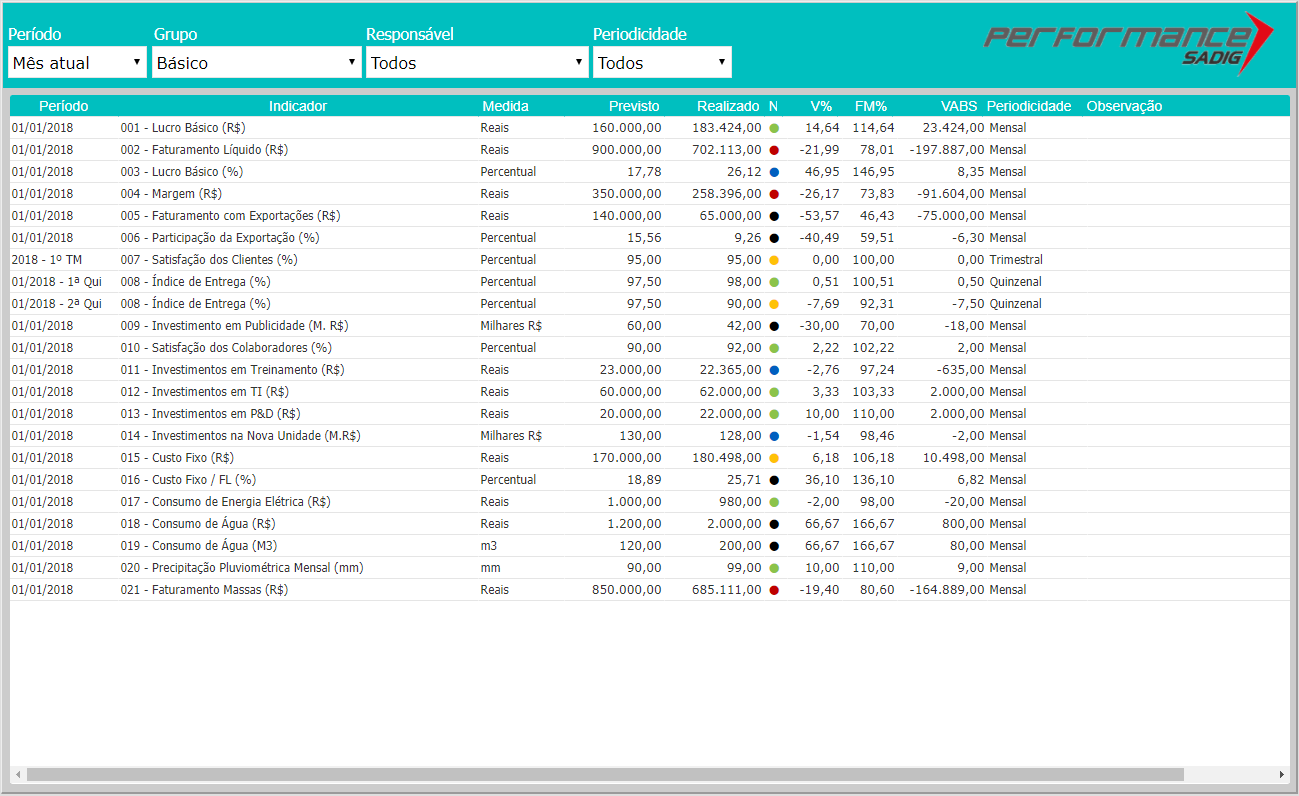 Indicadores grupos.PNG
