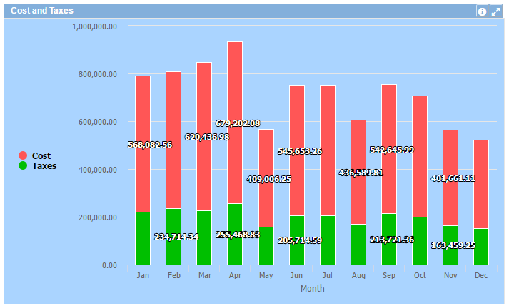 Gráfico de coluna 2+en-US.PNG