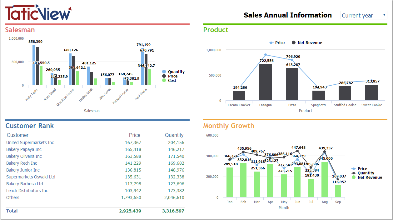 Exemplos de Dashboard 2+en-US.PNG