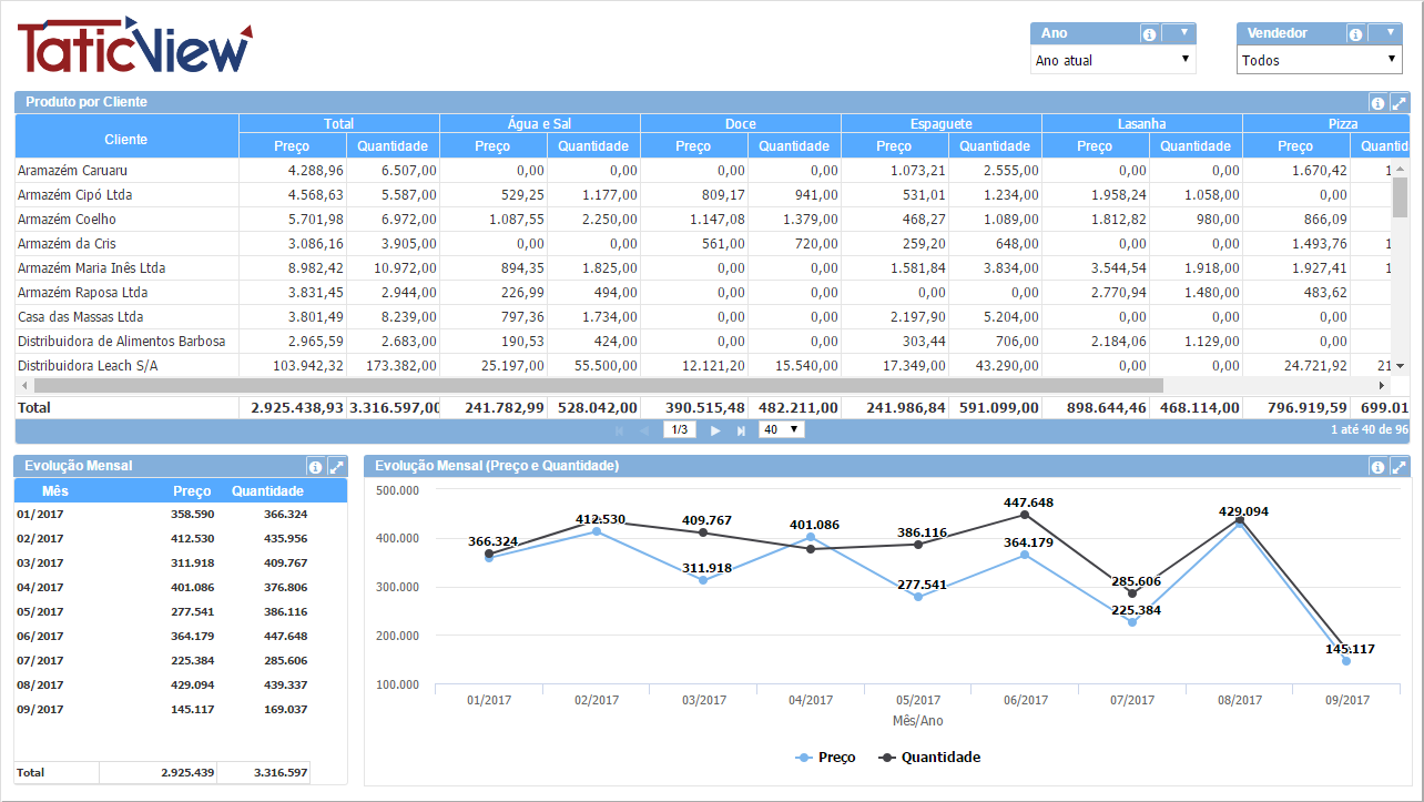 Analise produto cliente.PNG