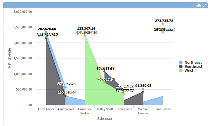 Gráfico de área cruzado 2+en-US.PNG