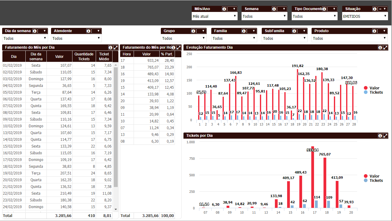 Dashboard analise por dia windel.png