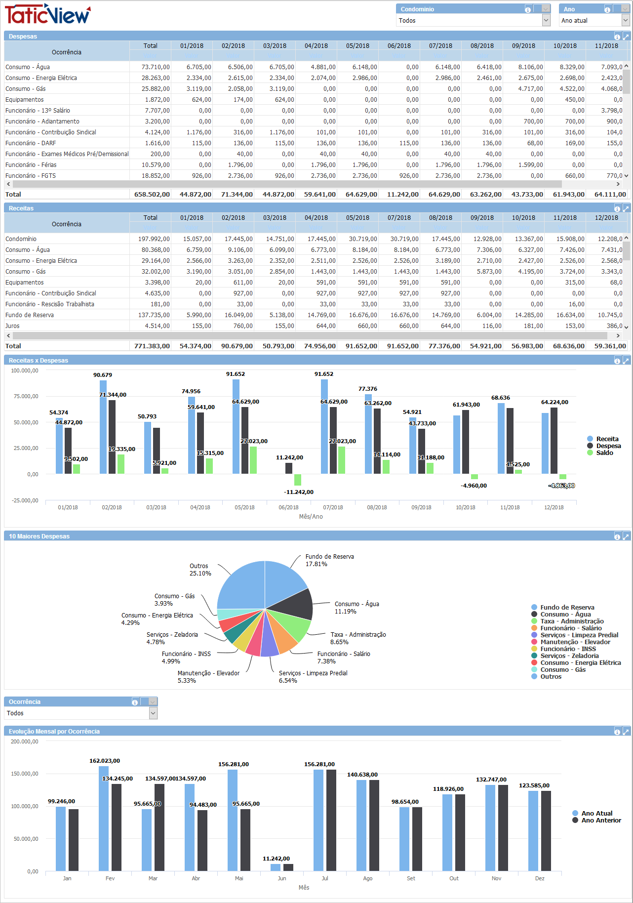 Analise Mensal de Receitas e Despesas.png