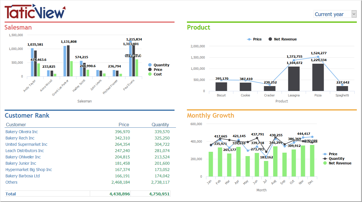 Annual sales information.PNG