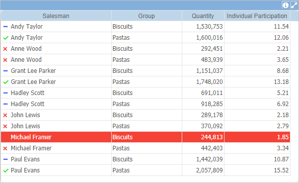 Conditinal formatting example 2 en-US.PNG