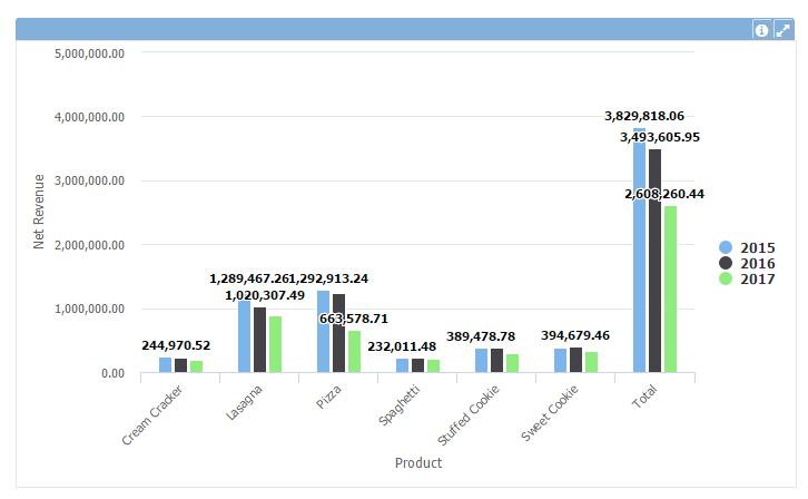 Gráfico de coluna cruzado 2+en-US.PNG