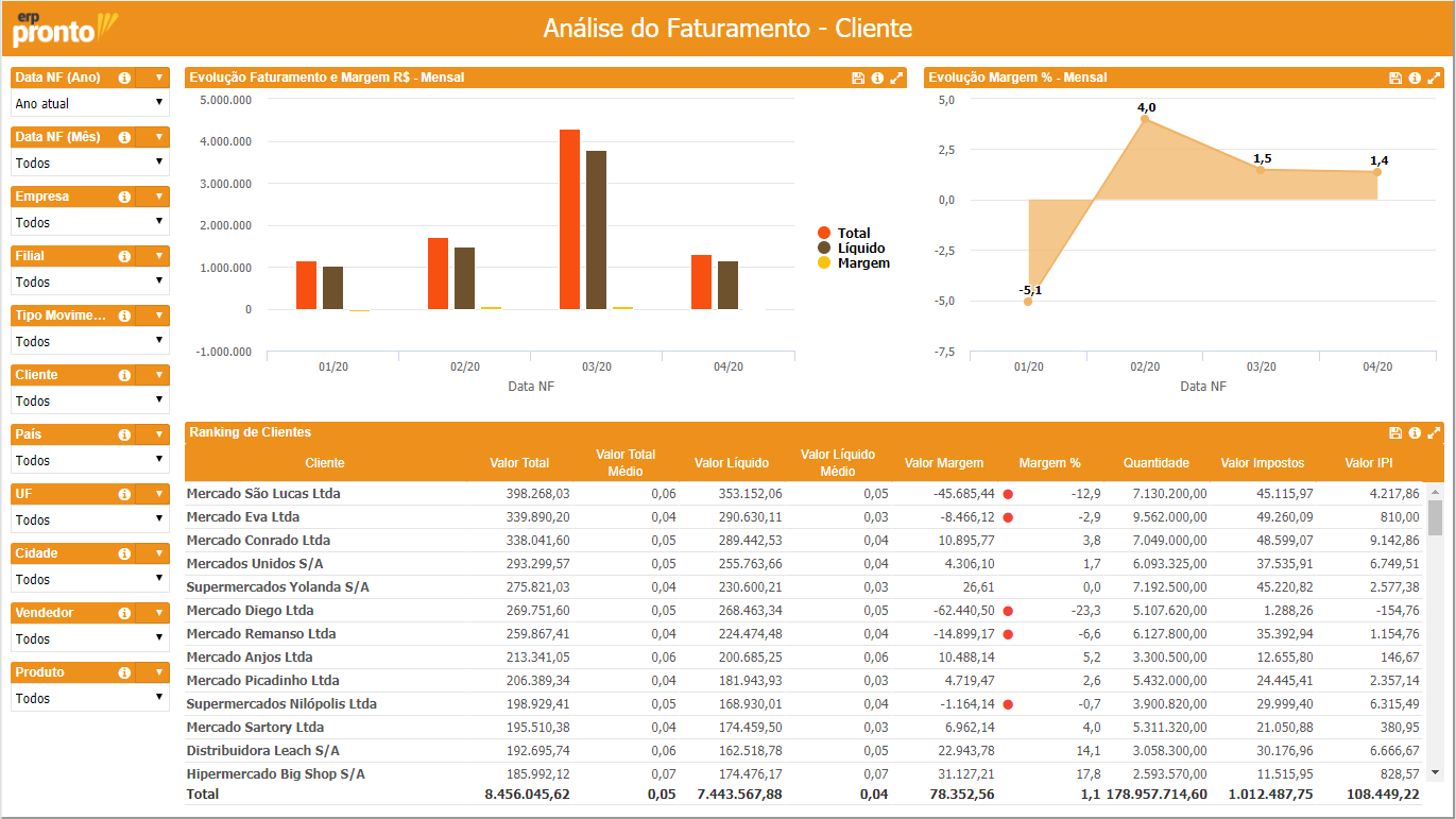 Analise Faturamento Clientes.png