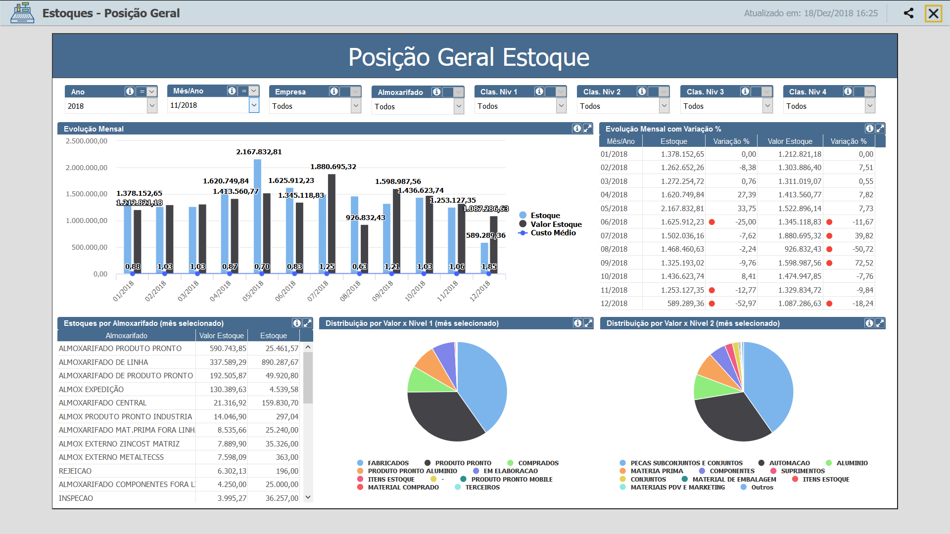 Dashboard estoque geral.png