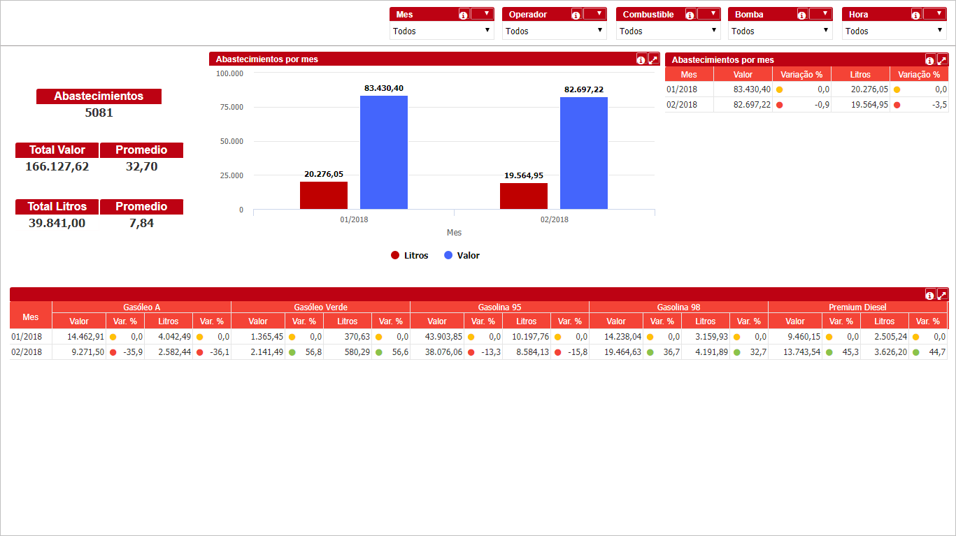 Crescimiento Mensual.PNG
