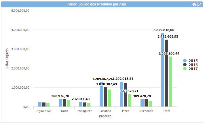 Gráfico de coluna cruzado 2+pt-BR.PNG