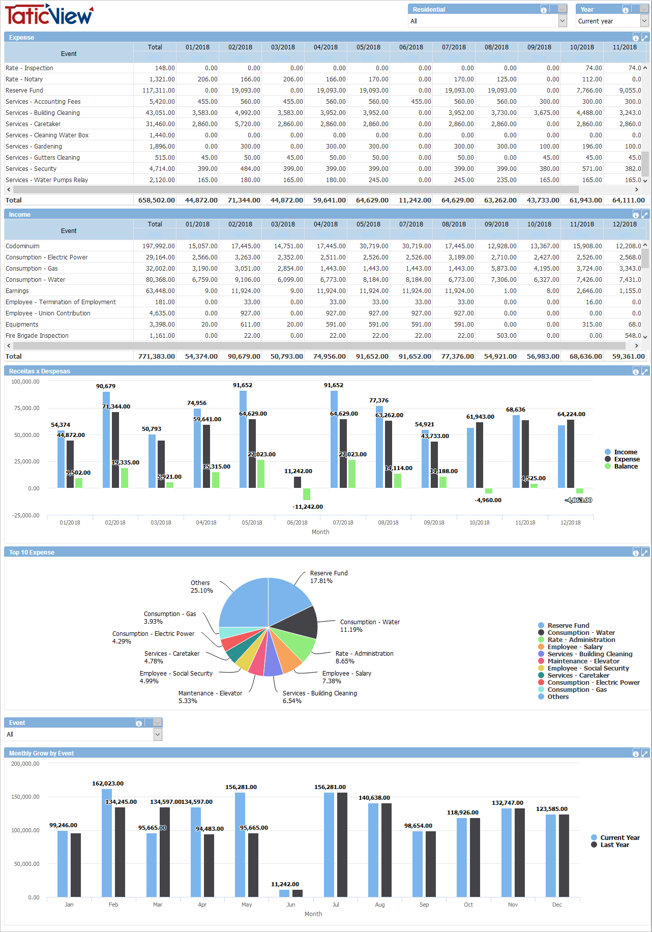 Monthly Analisys.png