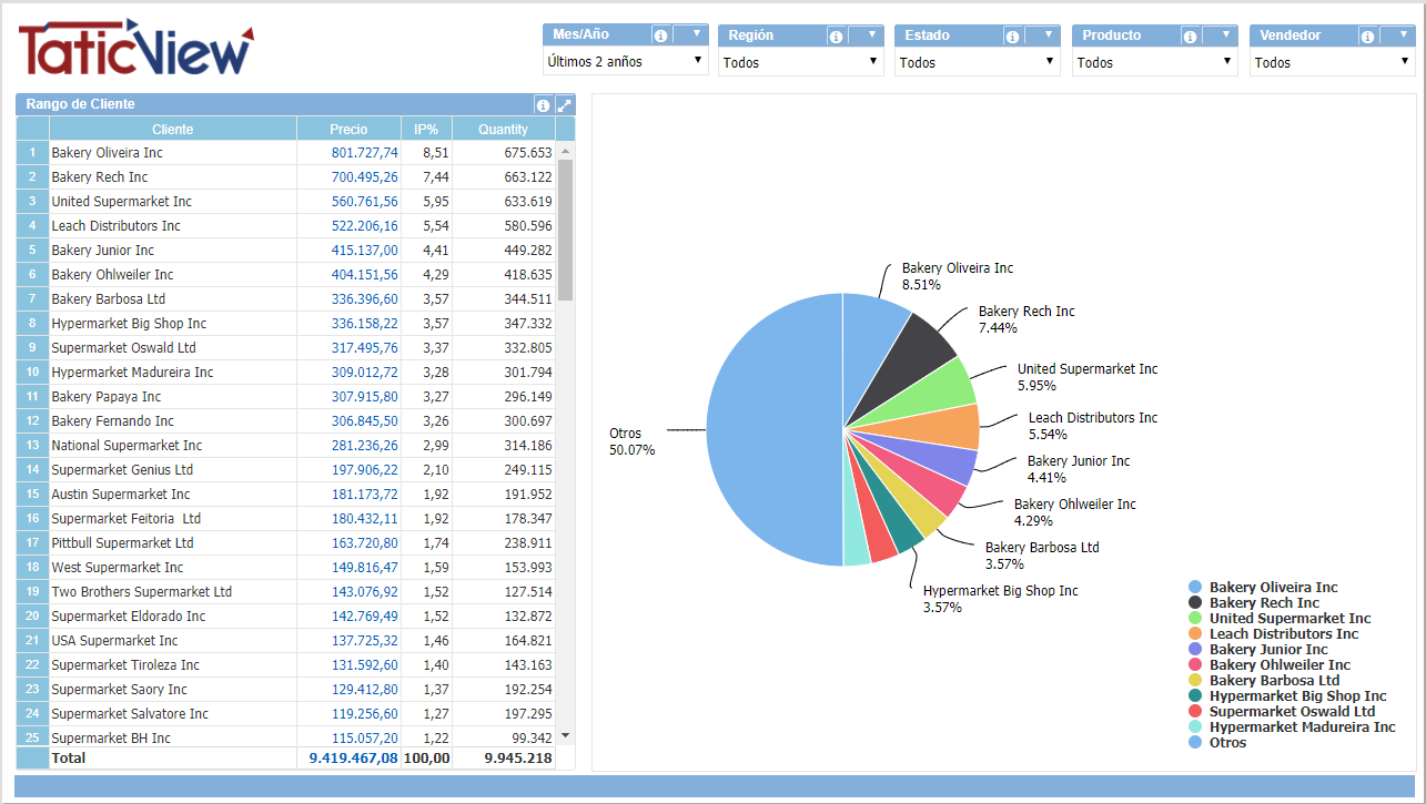 Rango de Clientes.PNG