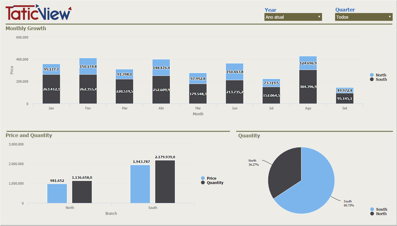 Branch analysis quarter.PNG