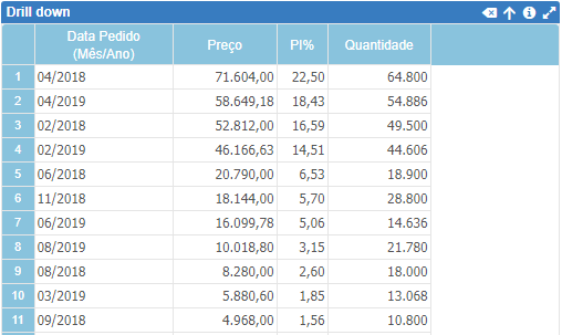 Drill down 7 pt-BR.png