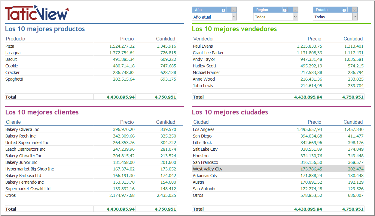 Informacion Anual top 10.PNG