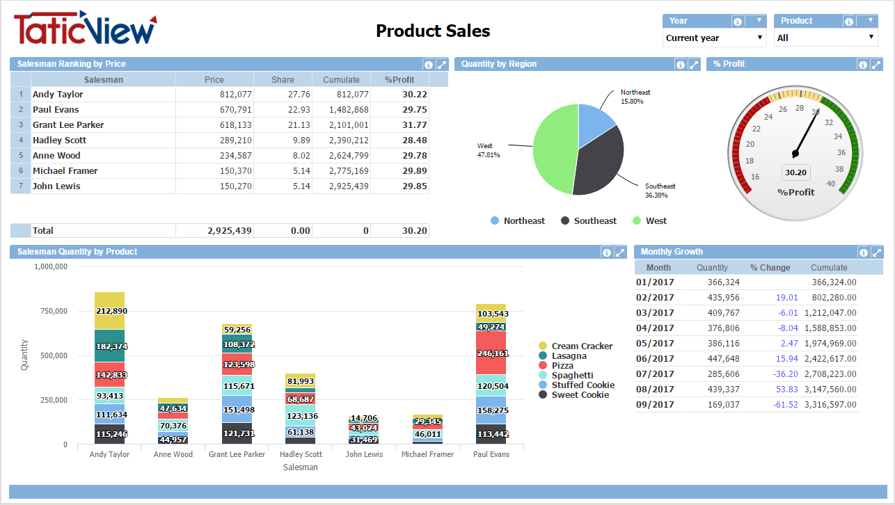 Exemplos de Dashboard 1+en-US.PNG