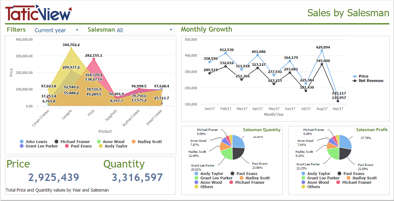 Exemplos de Dashboard 4+en-US.PNG