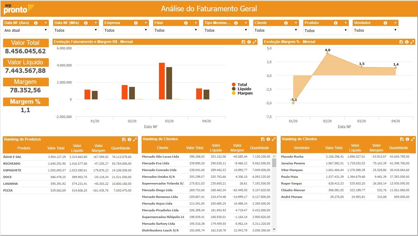 Analise Faturamento Geral.jpg
