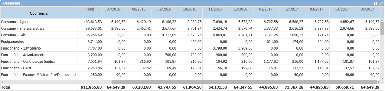 Analise mensal despesas.PNG