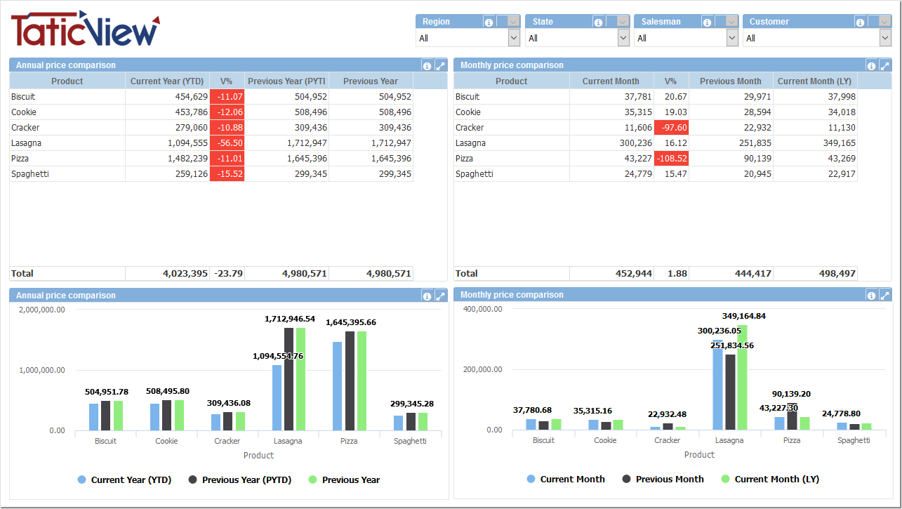 Annual products comparison.PNG