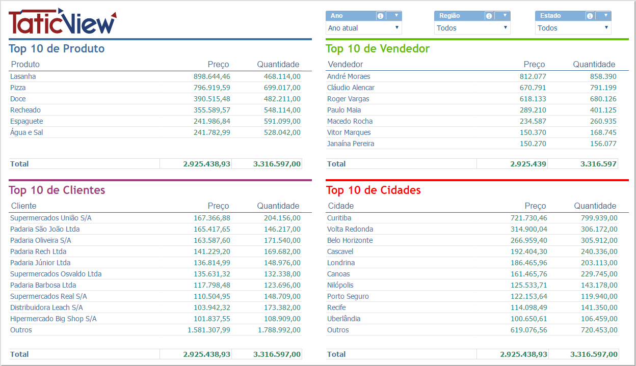 Informacoes anuais top 10.PNG