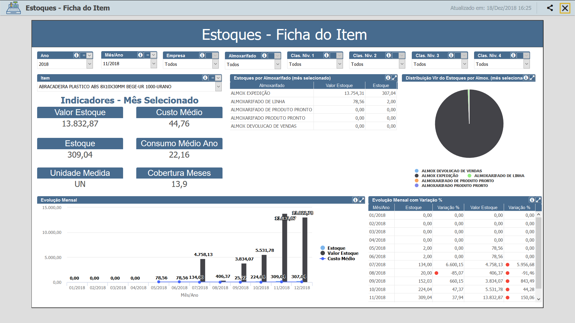Dashboard estoque ficha.png