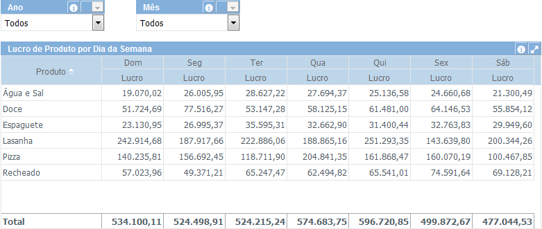 Tabela Cruzada 5+pt-BR.PNG