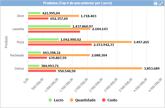 Gráfico de barra 2+pt-BR.PNG
