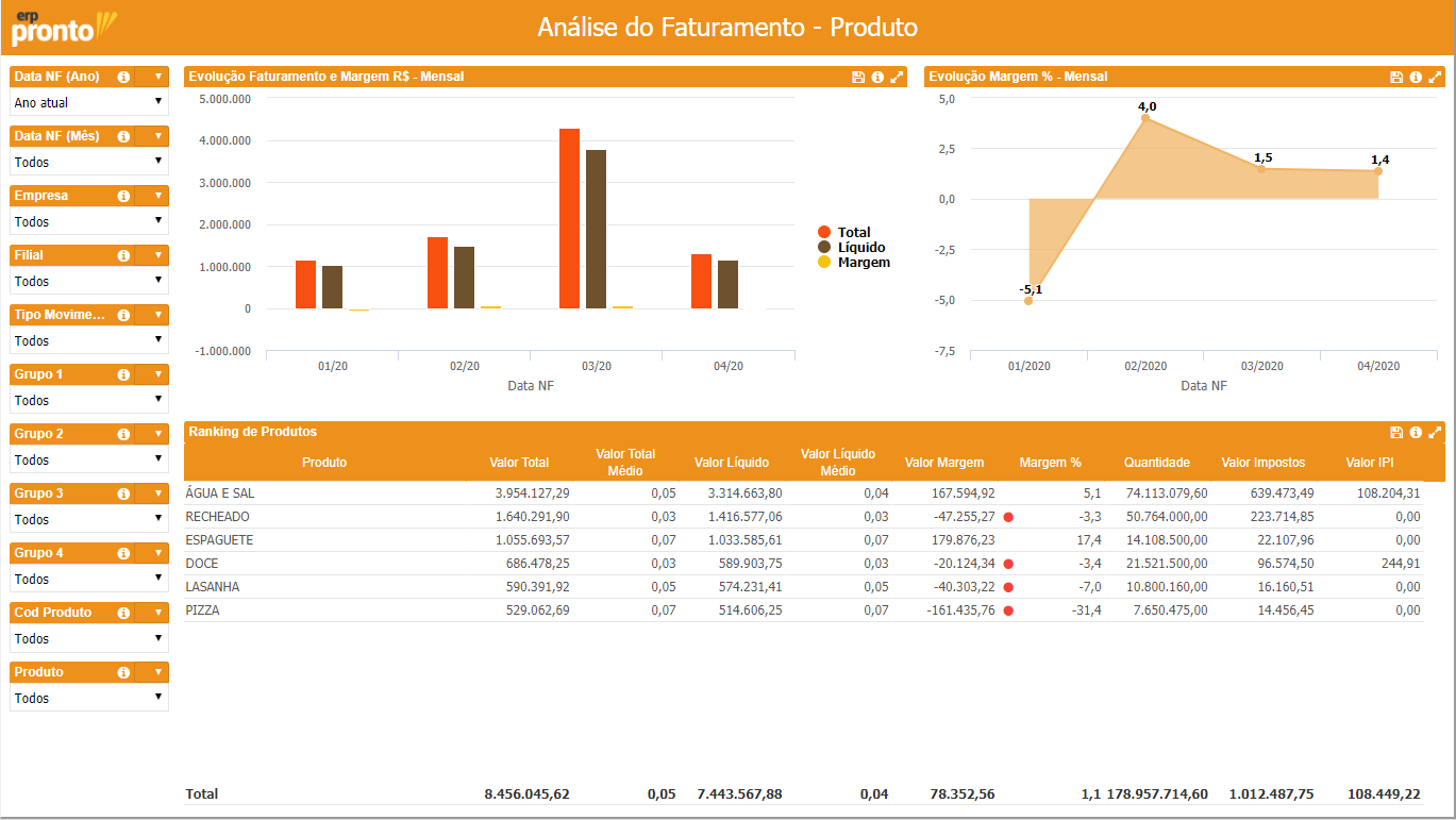 Analise Faturamento Produtos.png