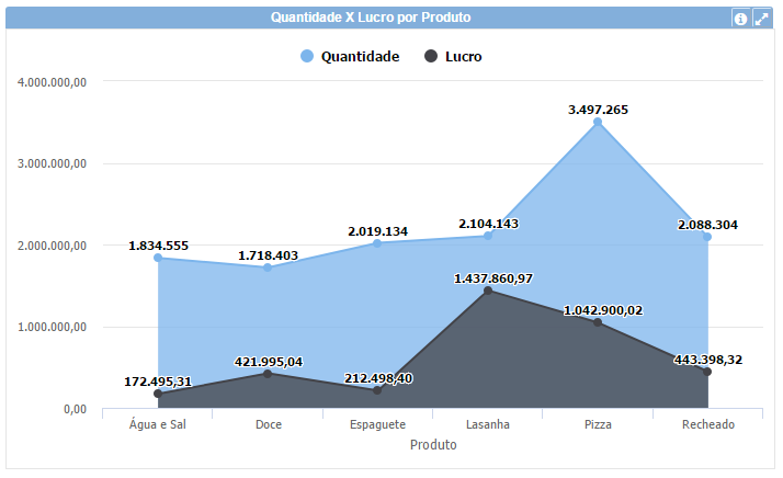 Gráfico de área+pt-BR.PNG