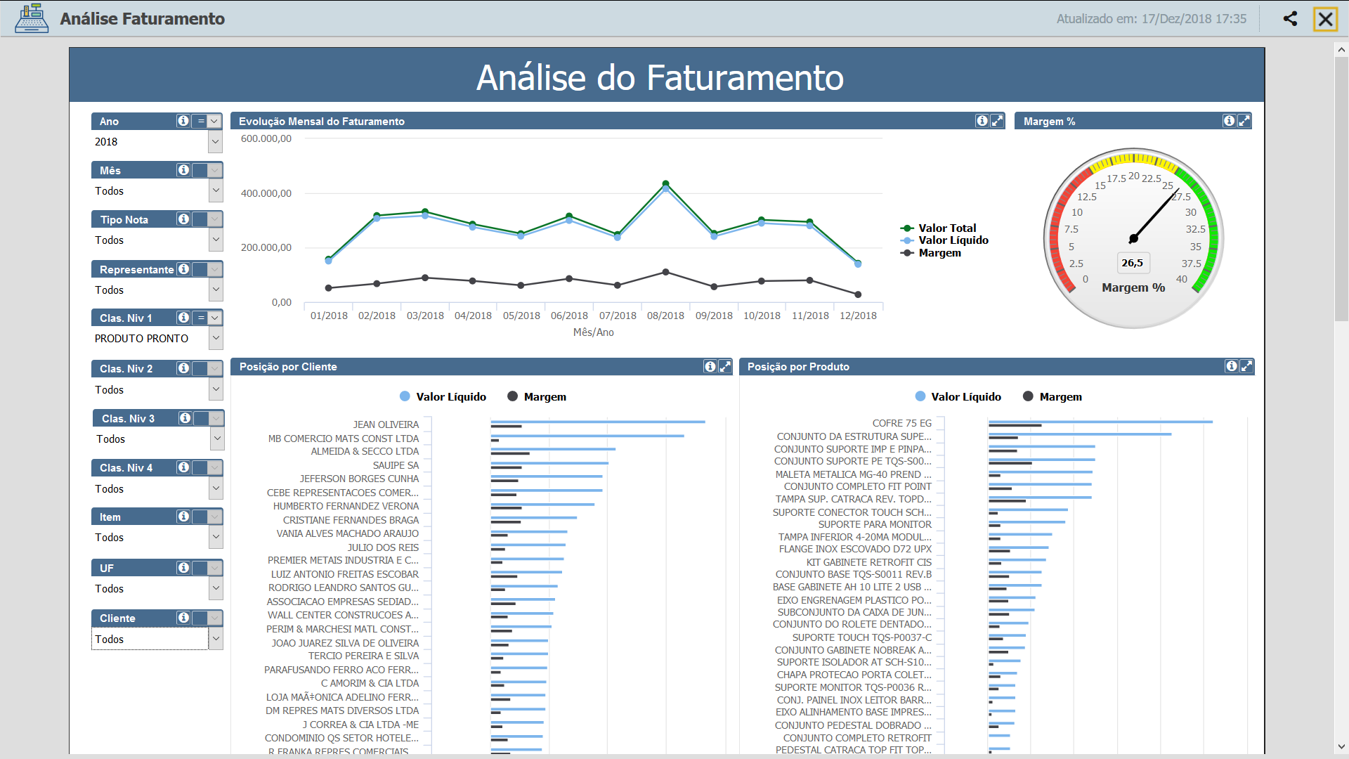 Dashboard analise fat.png