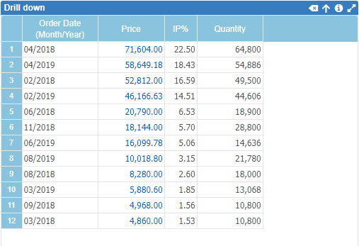 Drill down 7 en-US.png