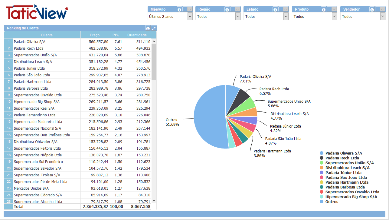Ranking clientes.PNG