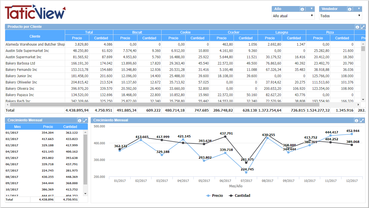 Producto por analisis del cliente.PNG