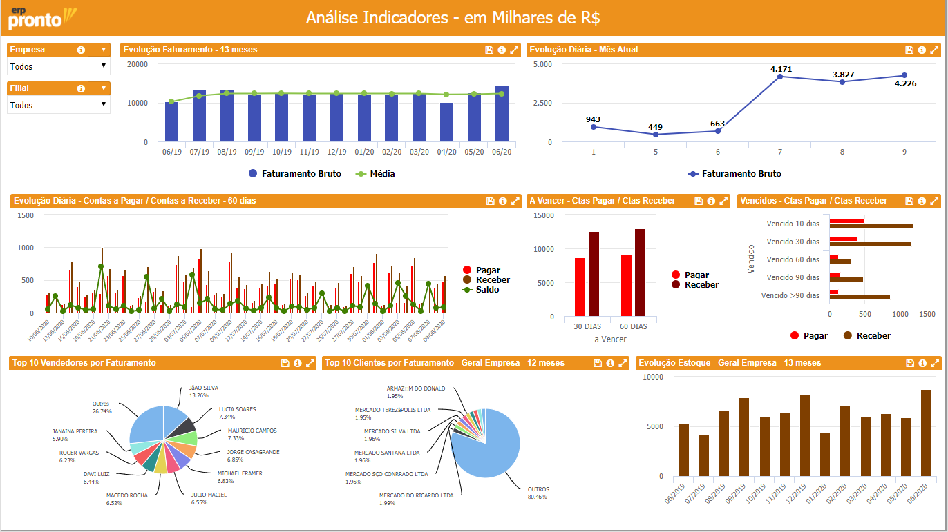 Analise Indicadores.png