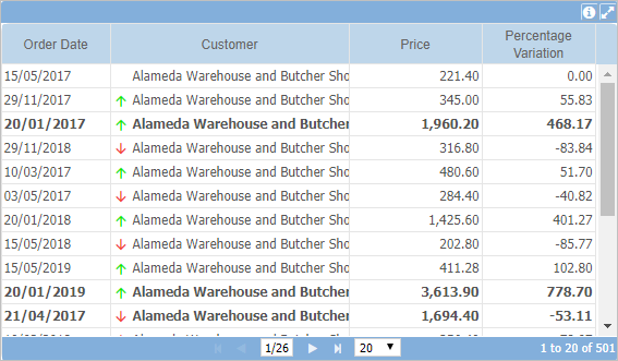 Conditinal formatting example 3 en-US.PNG