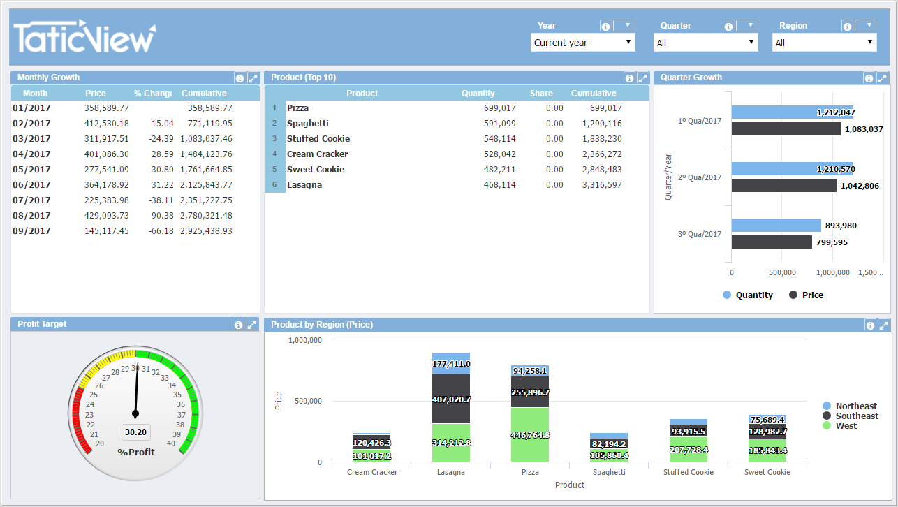 Exemplos de Dashboard 6+en-US.PNG