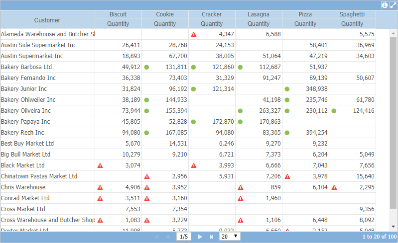 Conditinal formatting example 5 en-US.PNG