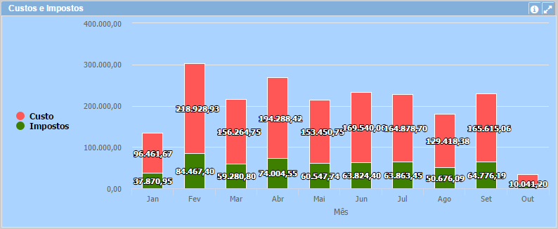 Gráfico de coluna 2+pt-BR.PNG