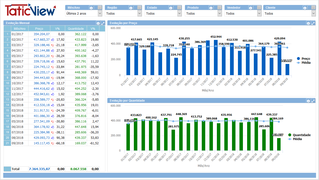 Analise mensal pedidos.PNG